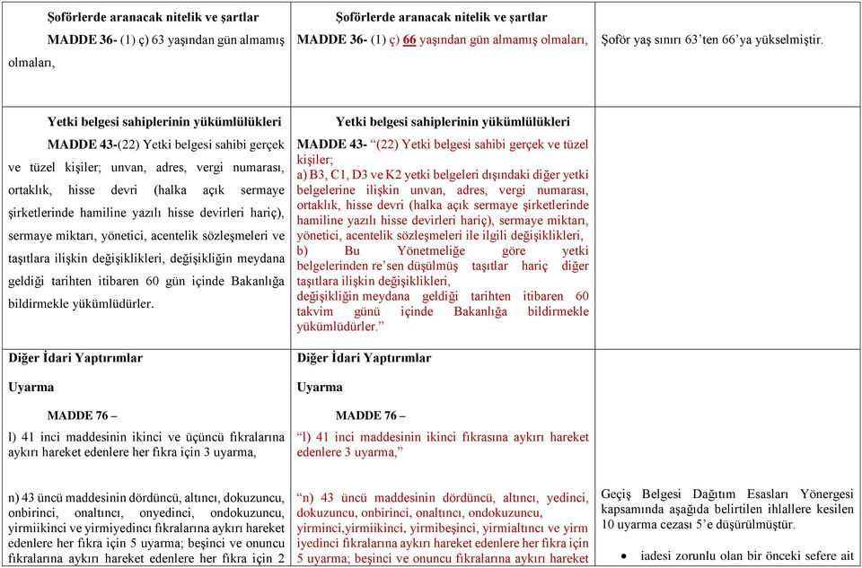 Yetki belgesi sahiplerinin yükümlülükleri MADDE 43-(22) Yetki belgesi sahibi gerçek ve tüzel kişiler; unvan, adres, vergi numarası, ortaklık, hisse devri (halka açık sermaye şirketlerinde hamiline