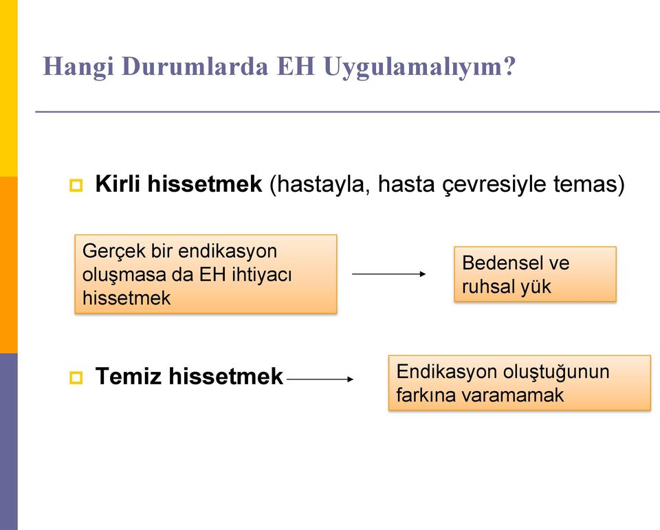 Gerçek bir endikasyon oluşmasa da EH ihtiyacı hissetmek