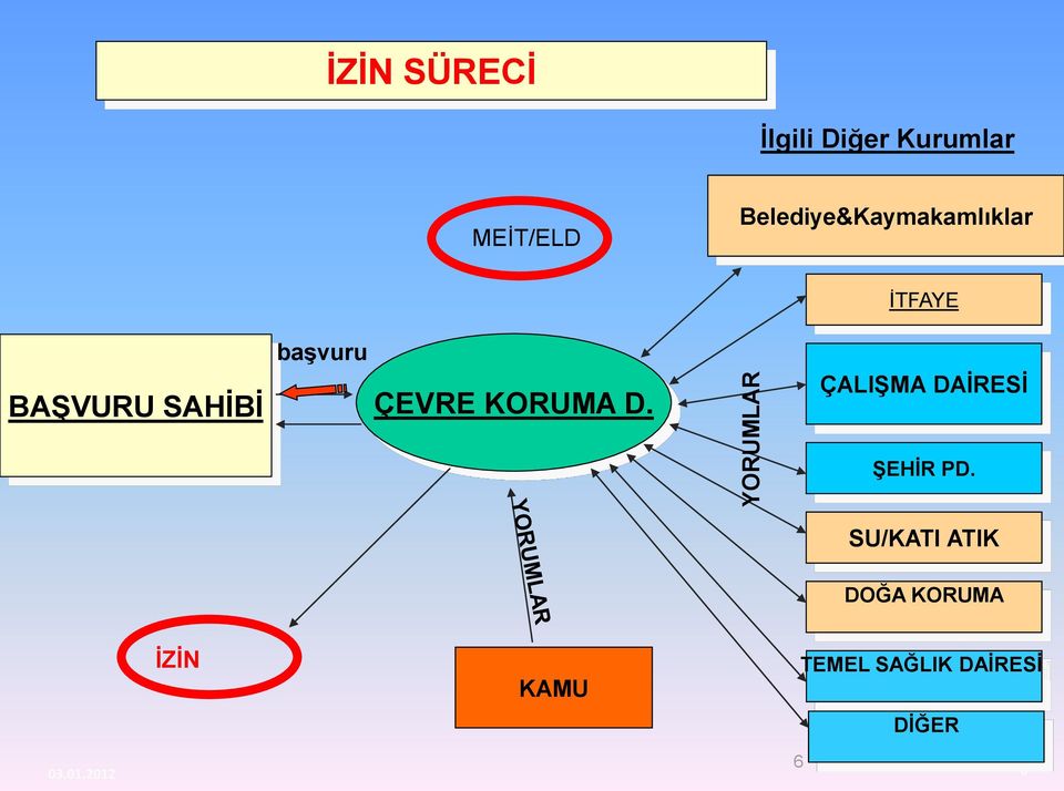 KORUMA D. İTFAYE ÇALIġMA DAĠRESĠ ġehġr PD.