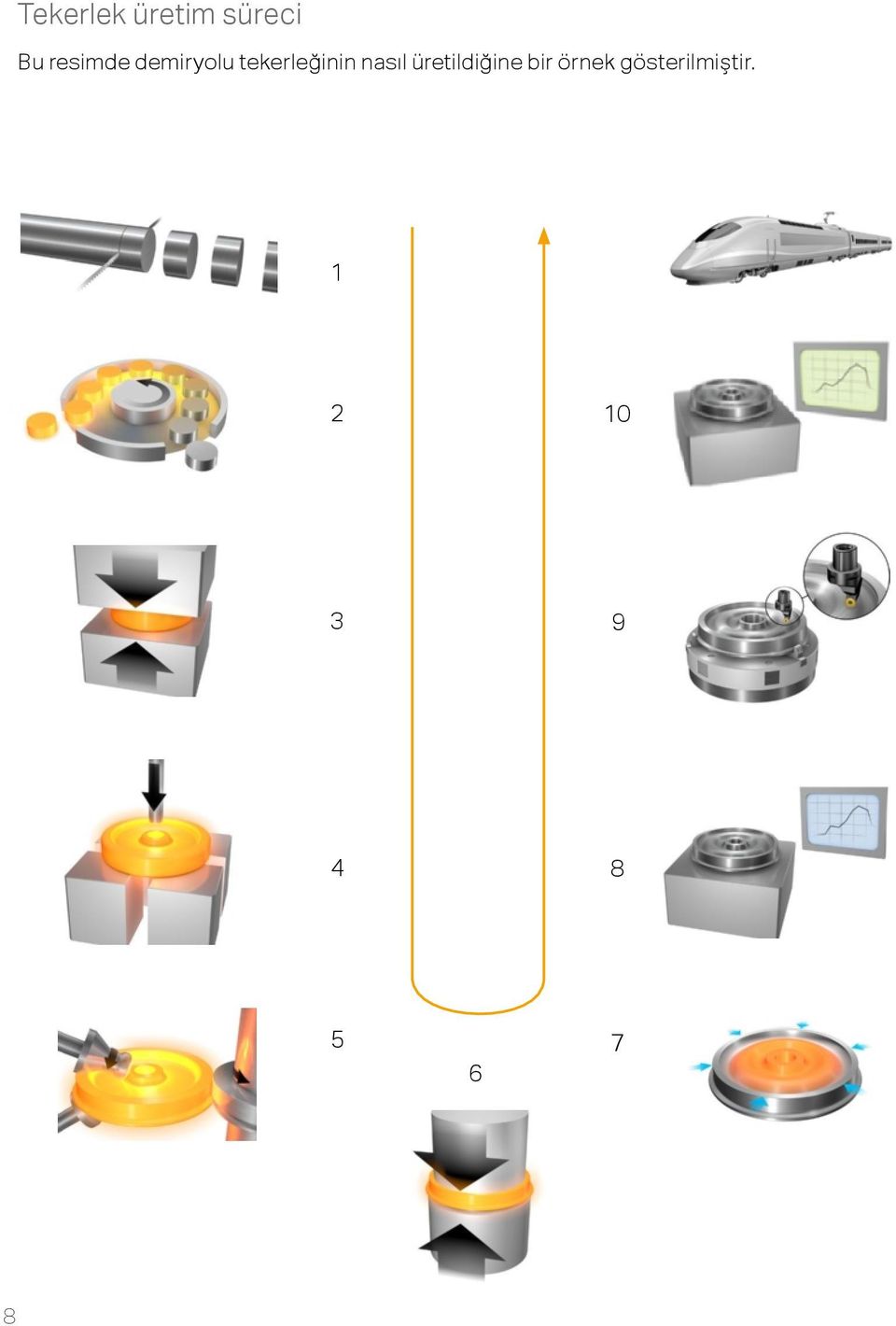 nasıl üretildiğine bir örnek