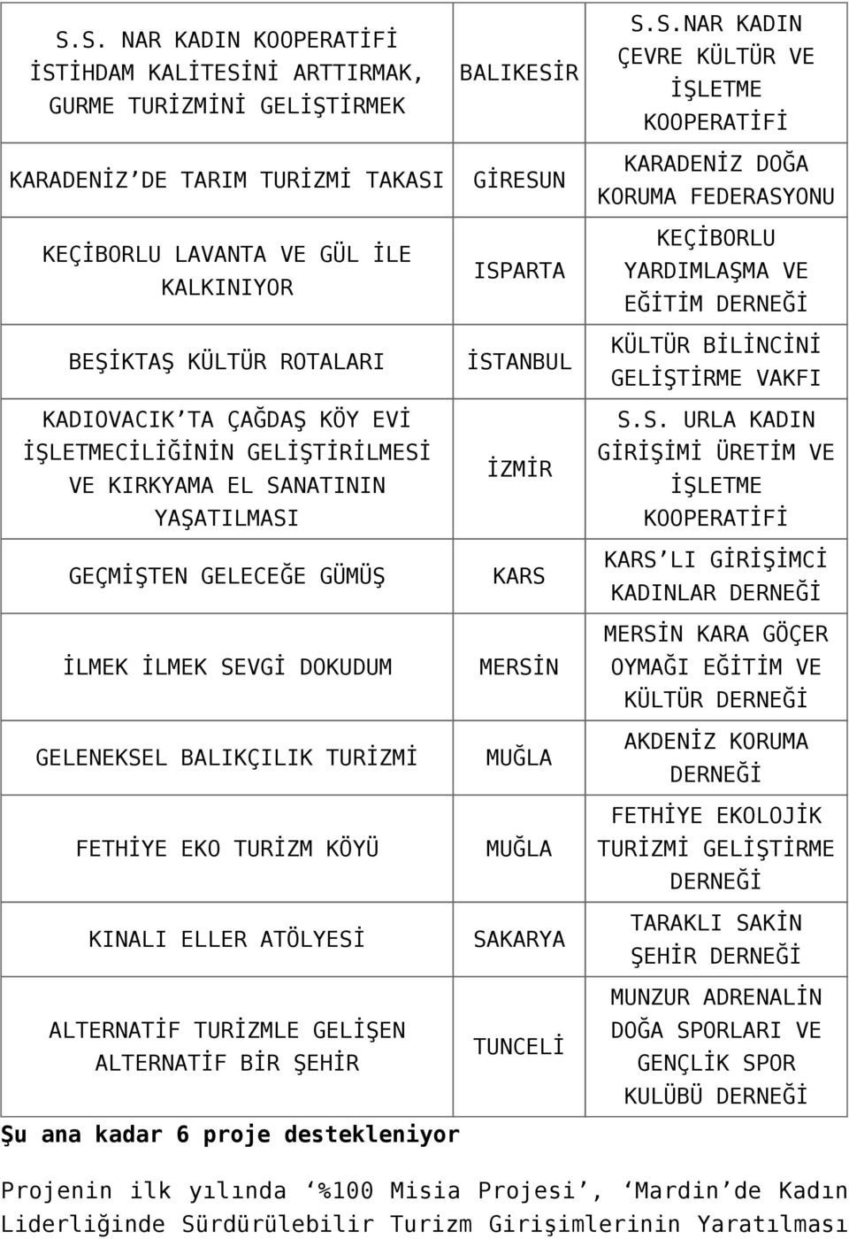 İŞLETMECİLİĞİNİN GELİŞTİRİLMESİ