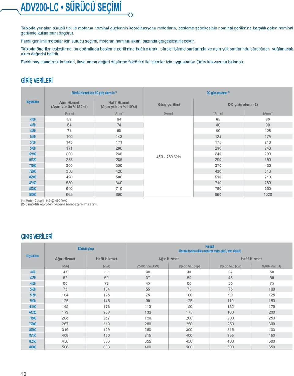 Tabloda önerilen eşleştirme, bu doğrultuda besleme gerilimine bağlı olarak, sürekli işleme şartlarında ve aşırı yük şartlarında sürücüden sağlanacak akım değerini belirtir.