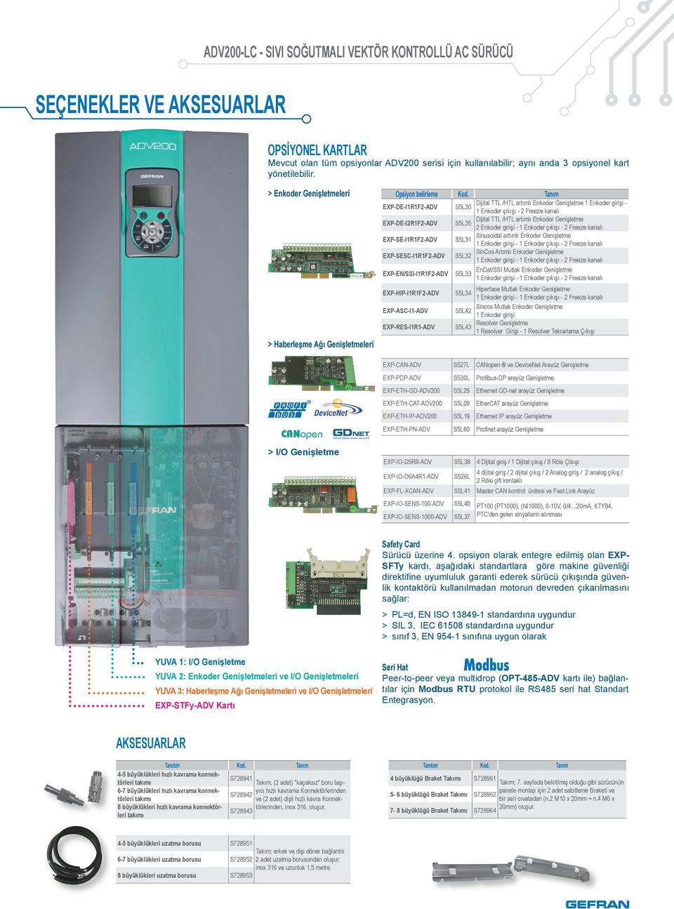 Tanım EXP-DE-I1R1F2-ADV S5L30 Dijital TTL /HTL artımlı Enkoder Genişletme 1 Enkoder girişi - 1 Enkoder çıkışı - 2 Freeze kanalı EXP-DE-I2R1F2-ADV S5L35 Dijital TTL /HTL artımlı Enkoder Genişletme 2