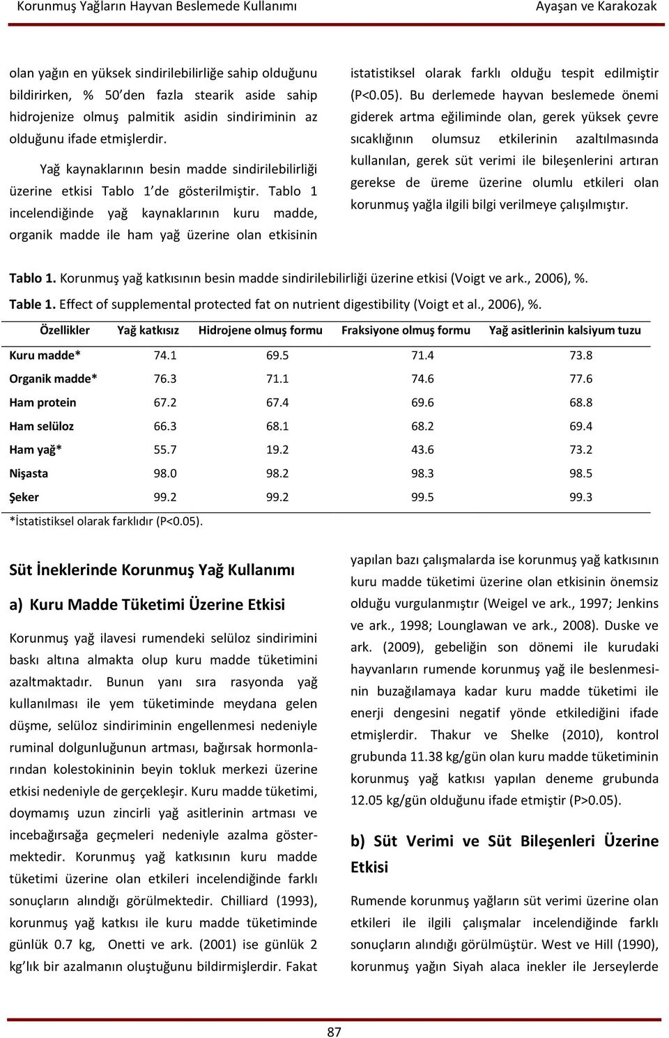 Tablo 1 incelendiğinde yağ kaynaklarının kuru madde, organik madde ile ham yağ üzerine olan etkisinin istatistiksel olarak farklı olduğu tespit edilmiştir (P<0.05).