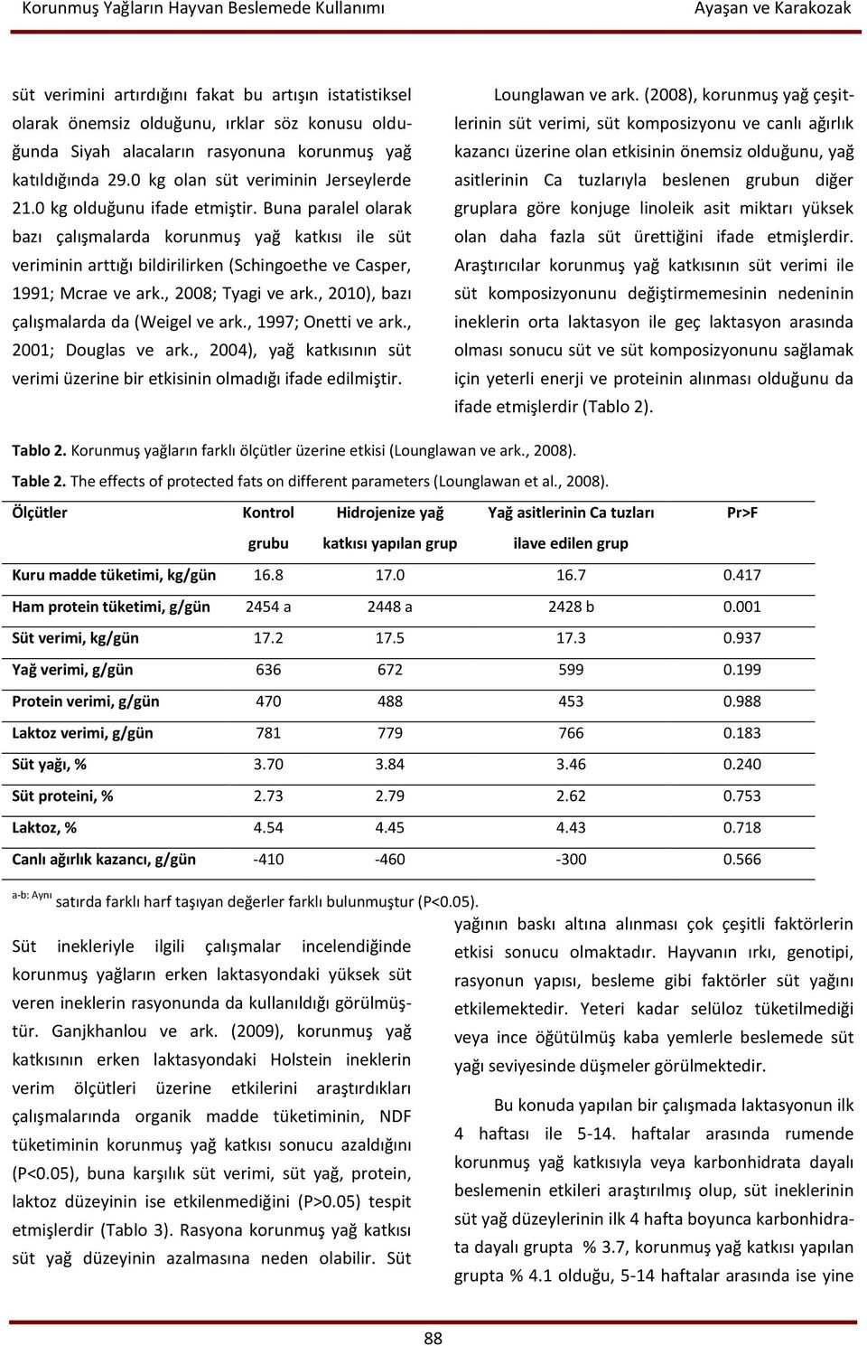 Buna paralel olarak bazı çalışmalarda korunmuş yağ katkısı ile süt veriminin arttığı bildirilirken (Schingoethe ve Casper, 1991; Mcrae ve ark., 2008; Tyagi ve ark.