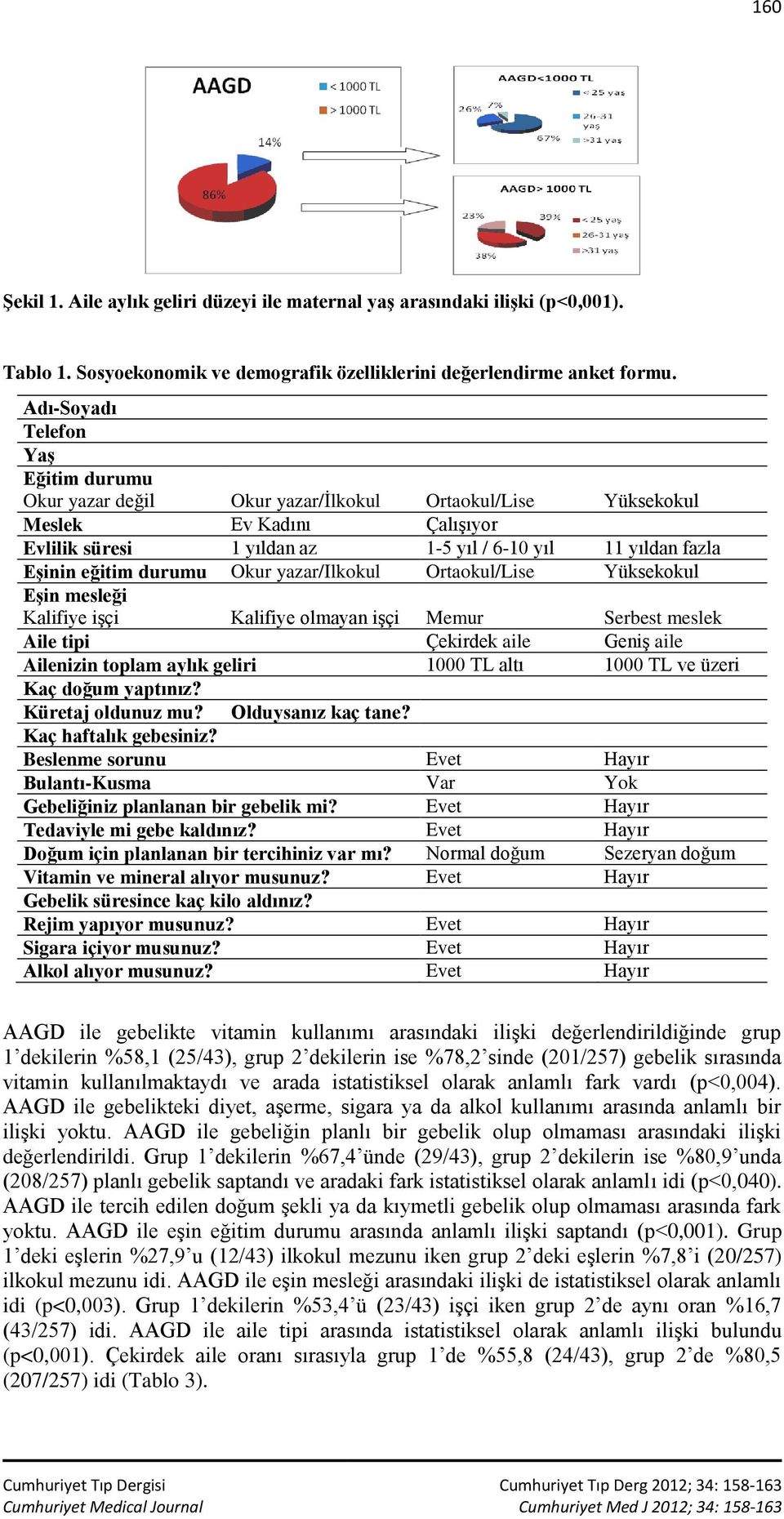 eğitim durumu Okur yazar/ilkokul Ortaokul/Lise Yüksekokul Eşin mesleği Kalifiye işçi Kalifiye olmayan işçi Memur Serbest meslek Aile tipi Çekirdek aile Geniş aile Ailenizin toplam aylık geliri 1000