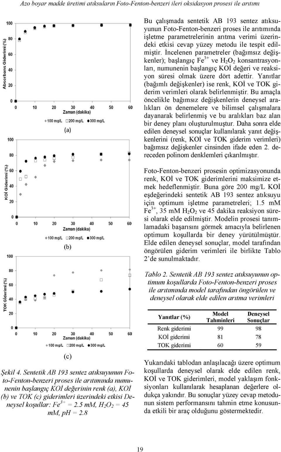 İncelenen parametreler (bağımsız değişkenler); başlangıç Fe 3+ ve H 2 O 2 konsantrasyonları, numunenin başlangıç KOİ değeri ve reaksiyon süresi olmak üzere dört adettir.