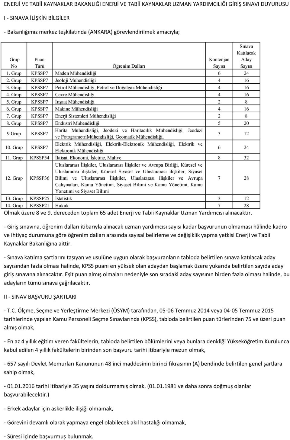 Grup KPSSP7 Petrol Mühendisliği, Petrol ve Doğalgaz Mühendisliği 4 16 4. Grup KPSSP7 Çevre Mühendisliği 4 16 5. Grup KPSSP7 İnşaat Mühendisliği 2 8 6. Grup KPSSP7 Makine Mühendisliği 4 16 7.