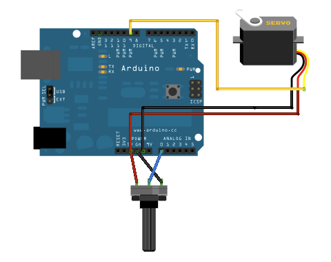 Deney Adı: Potansiyometre ile servo motor kontrolü Gerekli olan malzemeler 1 adet Arduino 1 adet potansiyometre(5-10 Kohm yeterli olacaktır.