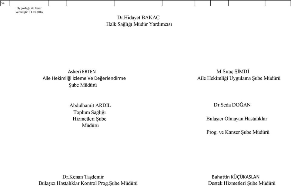 ARDIL Toplum Sağlığı Hizmetleri Şube Müdürü Dr.Seda DOĞAN Bulaşıcı Olmayan Hastalıklar Prog.