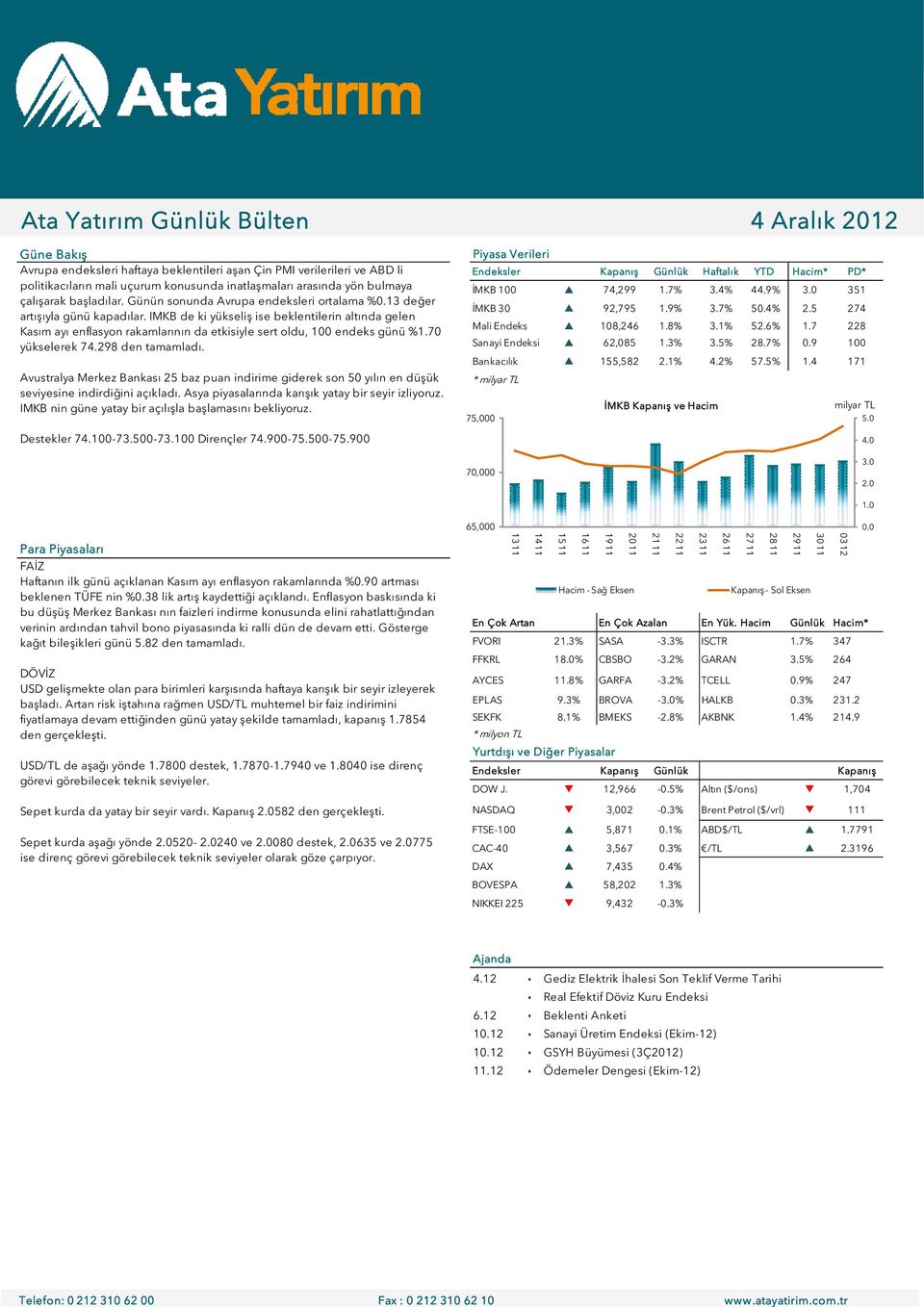 arasında yön bulmaya çalışarak başladılar. Günün sonunda Avrupa endeksleri ortalama %0.13 değer artışıyla günü kapadılar.