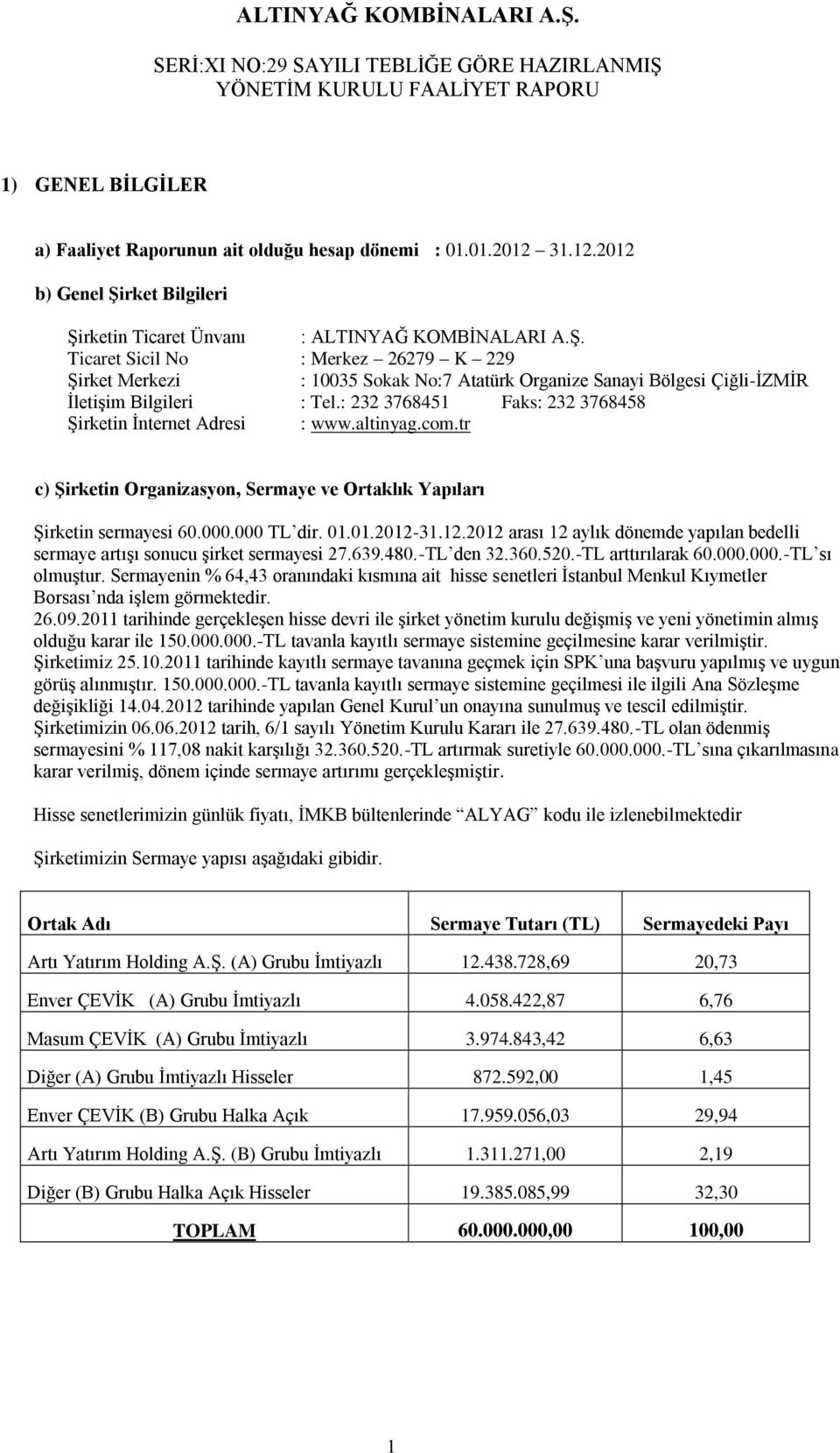 : 232 3768451 Faks: 232 3768458 Şirketin İnternet Adresi : www.altinyag.com.tr c) Şirketin Organizasyon, Sermaye ve Ortaklık Yapıları Şirketin sermayesi 60.000.000 TL dir. 01.01.2012-