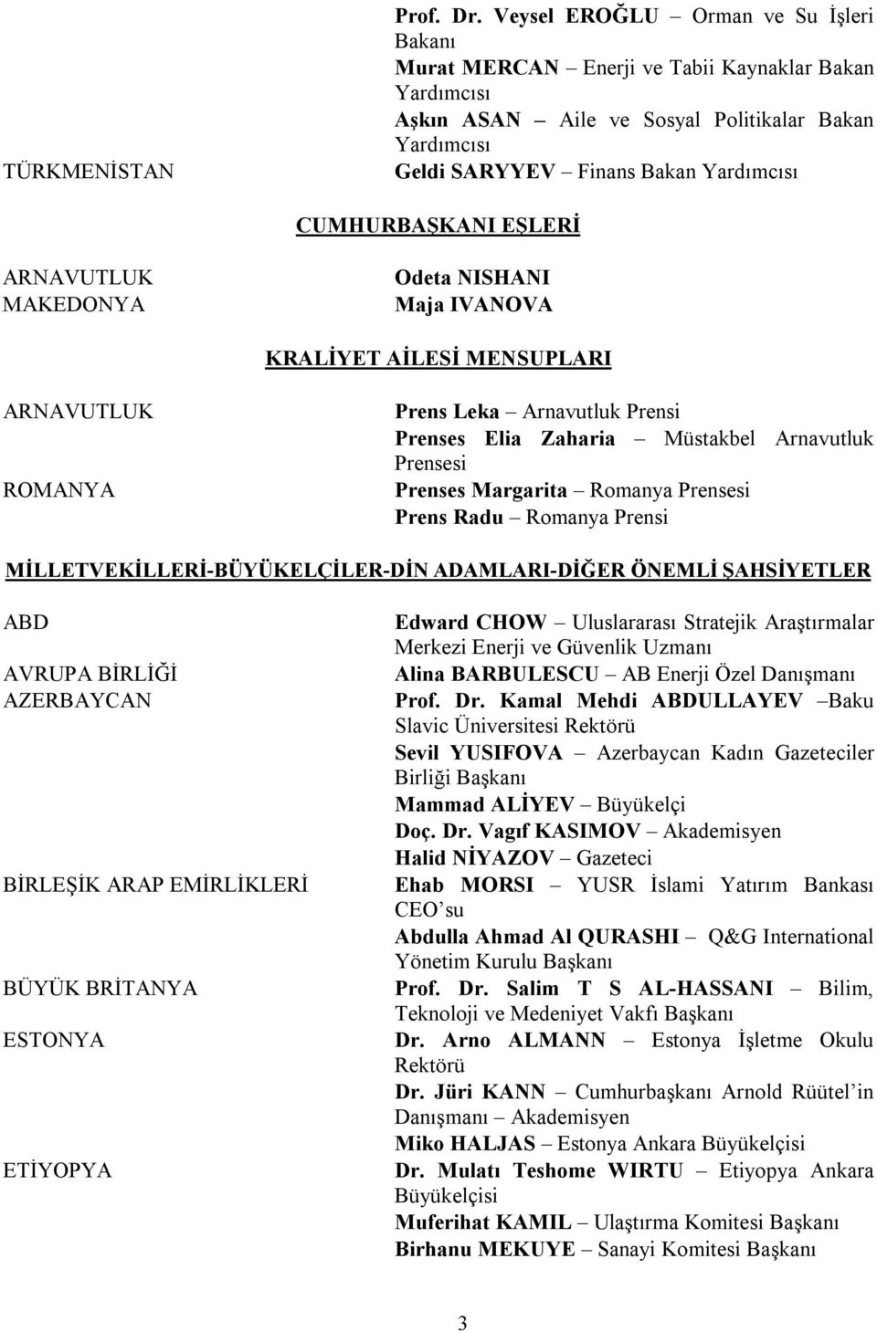 KRALİYET AİLESİ MENSUPLARI Prens Leka Arnavutluk Prensi Prenses Elia Zaharia Müstakbel Arnavutluk Prensesi Prenses Margarita Romanya Prensesi Prens Radu Romanya Prensi