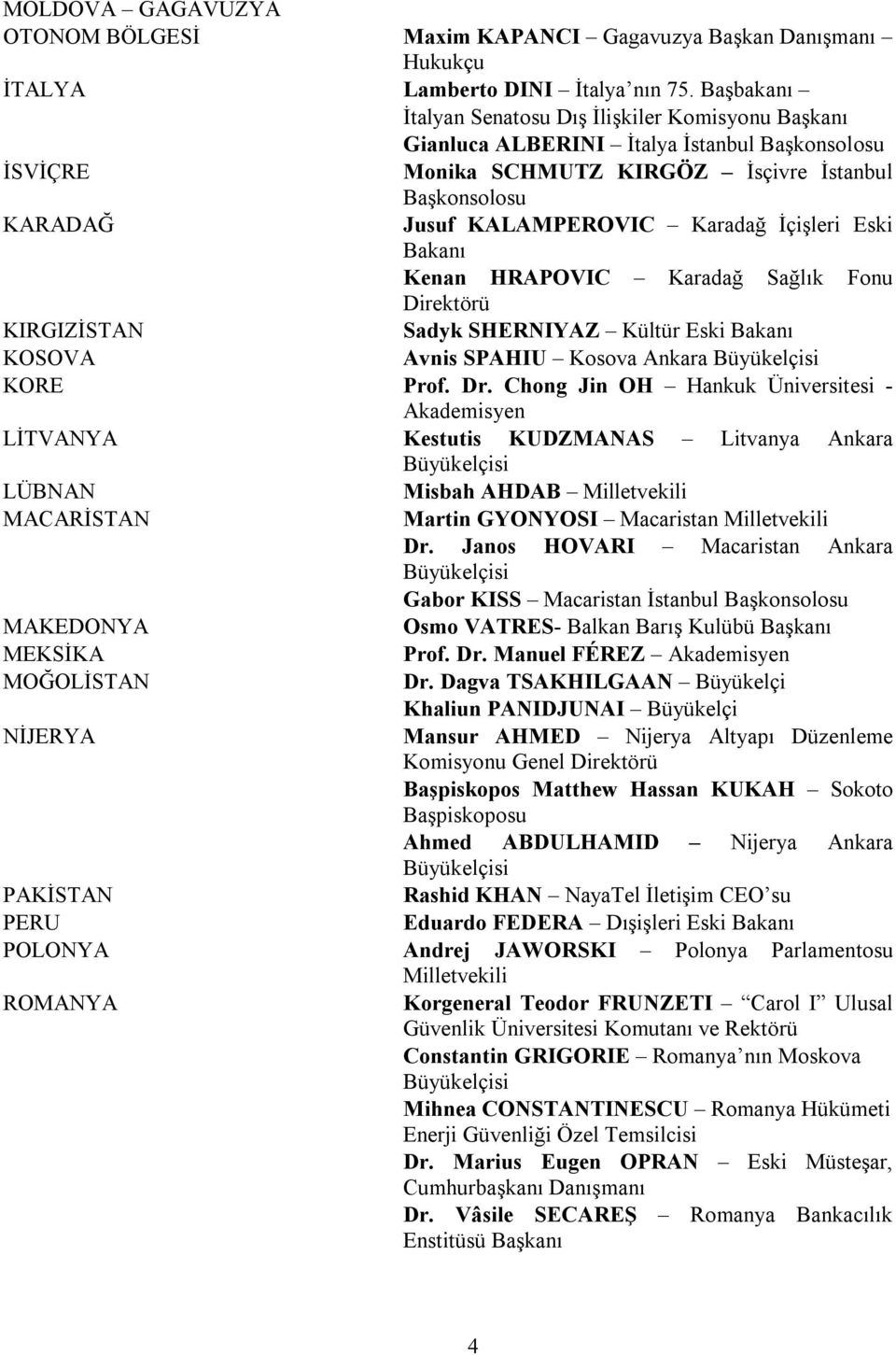 İçişleri Eski Kenan HRAPOVIC Karadağ Sağlık Fonu Direktörü Sadyk SHERNIYAZ Kültür Eski Avnis SPAHIU Kosova Ankara KORE Prof. Dr.