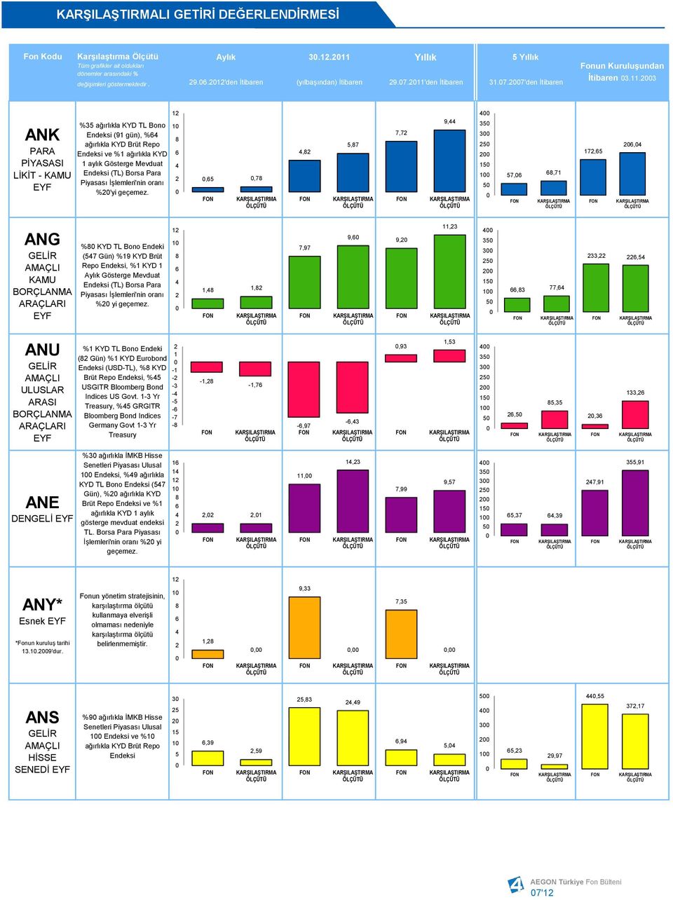 . ANK PARA PİYASASI LİKİT - KAMU % ağırlıkla KYD TL Bono Endeksi (9 gün), % ağırlıkla KYD Brüt Repo Endeksi ve % ağırlıkla KYD aylık Gösterge Mevduat Endeksi (TL) Borsa Para Piyasası İşlemleri'nin