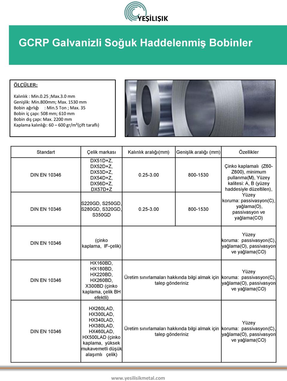 2200 mm Kaplama kalınlığı: 60 600 gr/m²(çift taraflı) Standart Çelik markası Kalınlık aralığı(mm) Genişlik aralığı (mm) Özellikler DX51D+Z, DX52D+Z, DX53D+Z, DX54D+Z, DX56D+Z, DX57D+Z S220GD, S250GD,