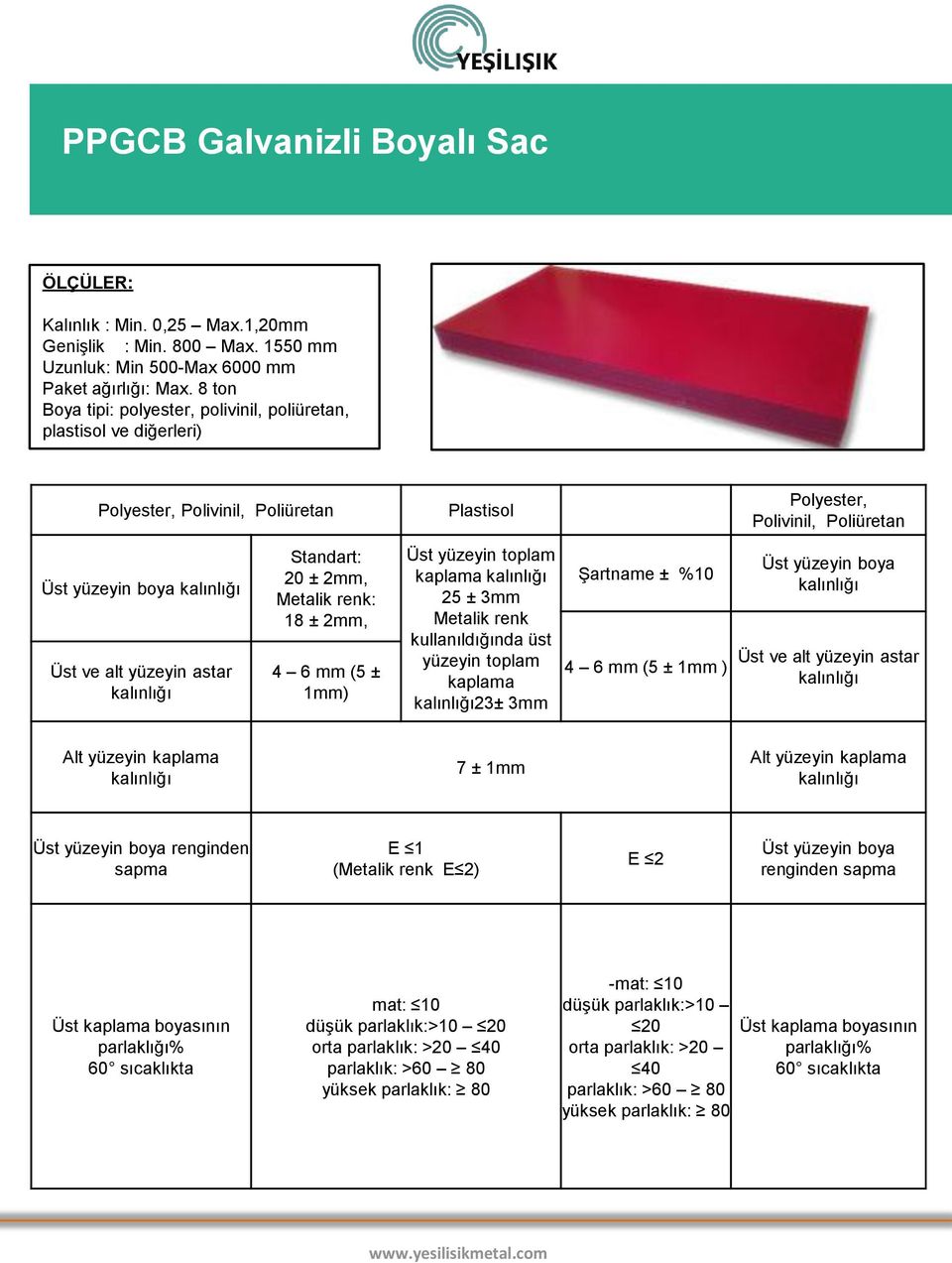 astar kalınlığı Standart: 20 ± 2mm, Metalik renk: 18 ± 2mm, 4 6 mm (5 ± 1mm) Üst yüzeyin toplam kaplama kalınlığı 25 ± 3mm Metalik renk kullanıldığında üst yüzeyin toplam kaplama kalınlığı23± 3mm