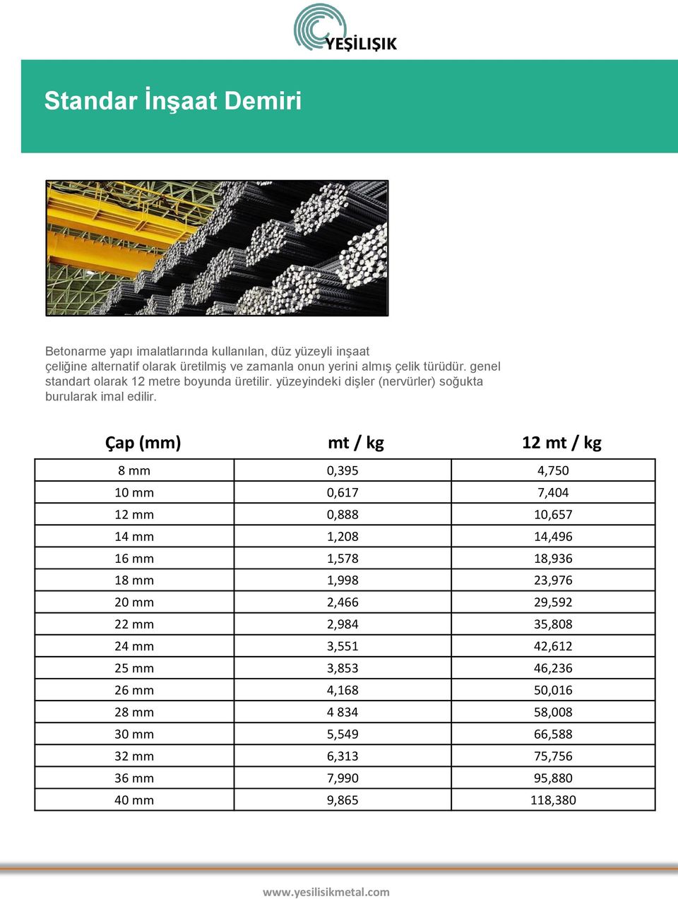 Çap (mm) mt / kg 12 mt / kg 8 mm 0,395 4,750 10 mm 0,617 7,404 12 mm 0,888 10,657 14 mm 1,208 14,496 16 mm 1,578 18,936 18 mm 1,998 23,976 20 mm 2,466