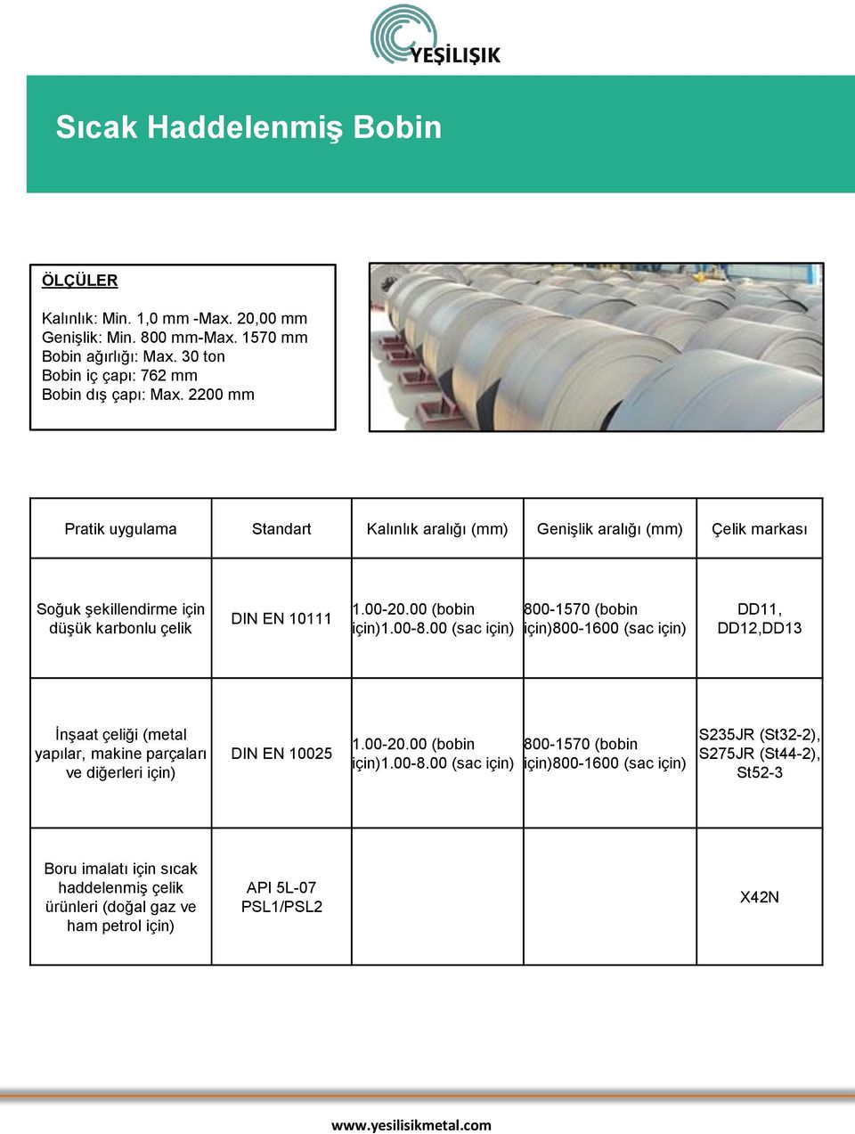 2200 mm Pratik uygulama Standart Kalınlık aralığı (mm) Genişlik aralığı (mm) Çelik markası Soğuk şekillendirme için düşük karbonlu çelik DIN EN 10111 1.00-20.00 (bobin 1.