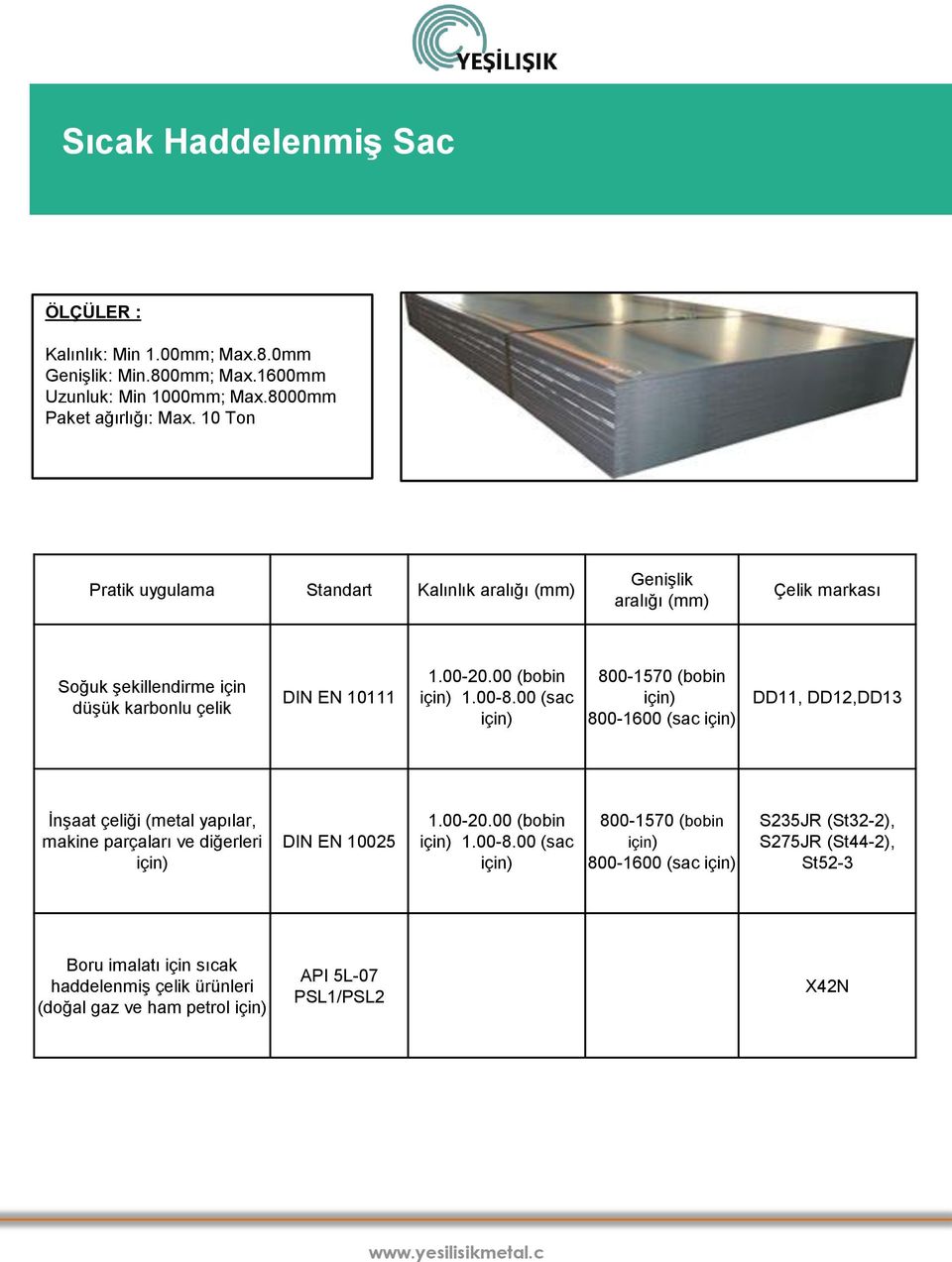 00-8.00 (sac 800-1570 (bobin 800-1600 (sac DD11, DD12,DD13 İnşaat çeliği (metal yapılar, makine parçaları ve diğerleri DIN EN 10025 1.00-20.00 (bobin 1.00-8.00 (sac