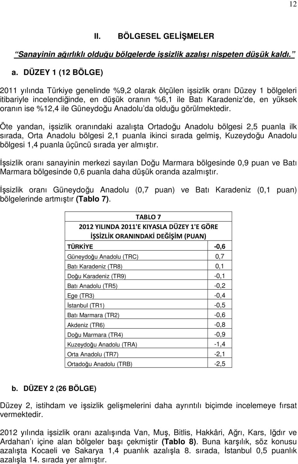 alışı nispeten düşük kaldı. a.