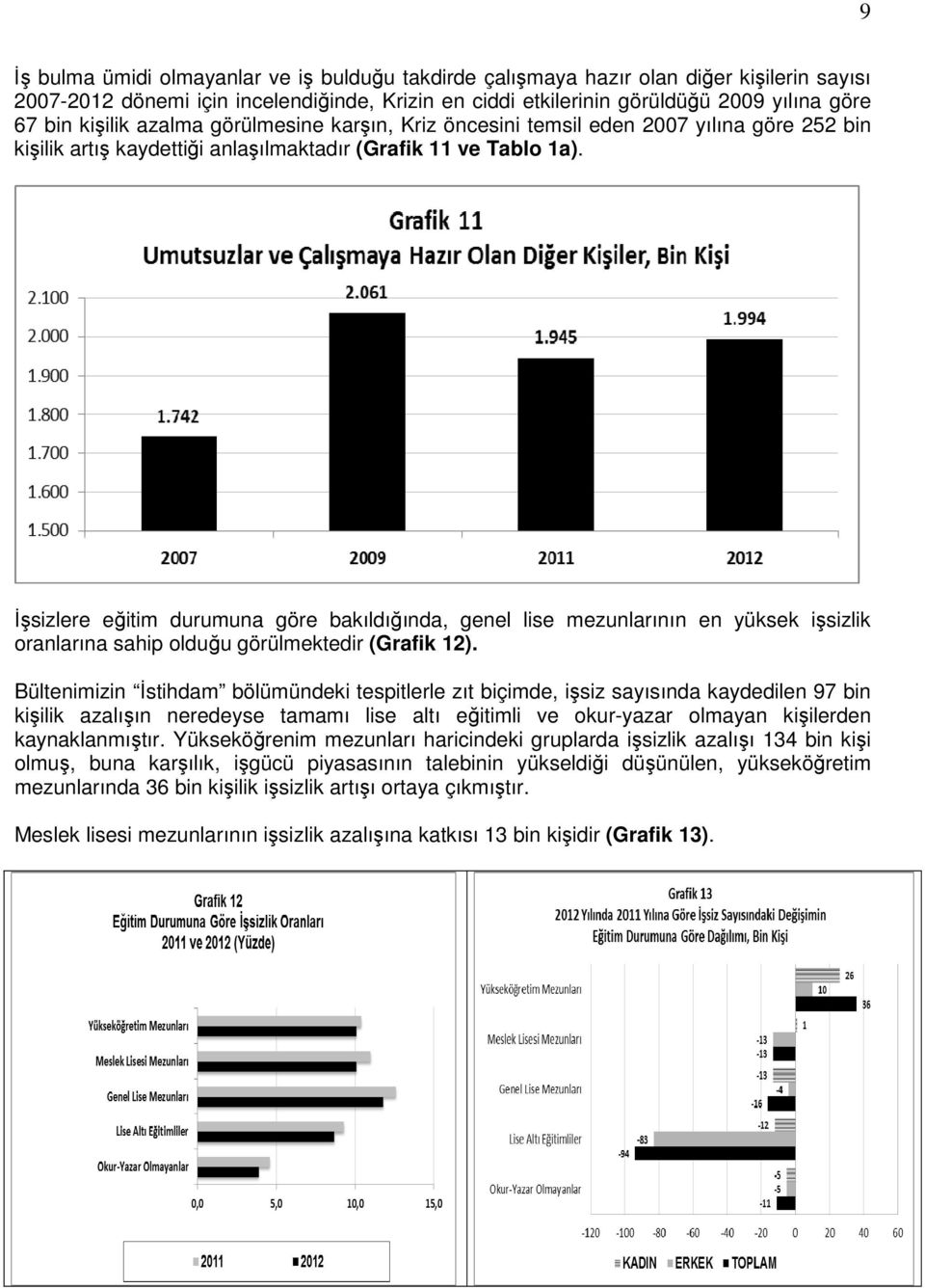 İşsizlere eğitim durumuna göre bakıldığında, genel lise mezunlarının en yüksek işsizlik oranlarına sahip olduğu görülmektedir (Grafik 12).