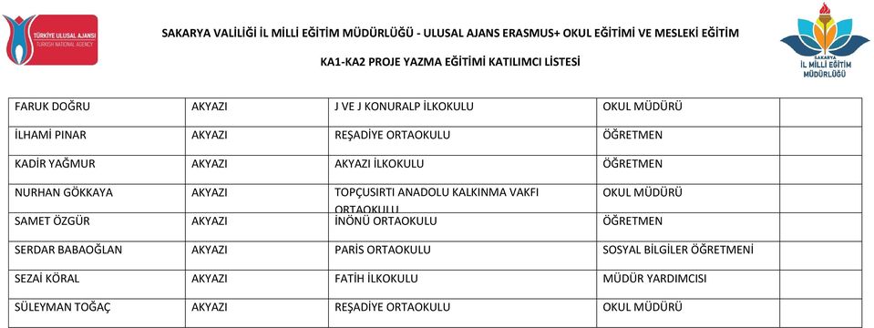 SAMET ÖZGÜR AKYAZI ORTAOKULU İNÖNÜ ORTAOKULU ÖĞRETMEN SERDAR BABAOĞLAN AKYAZI PARİS ORTAOKULU SOSYAL BİLGİLER