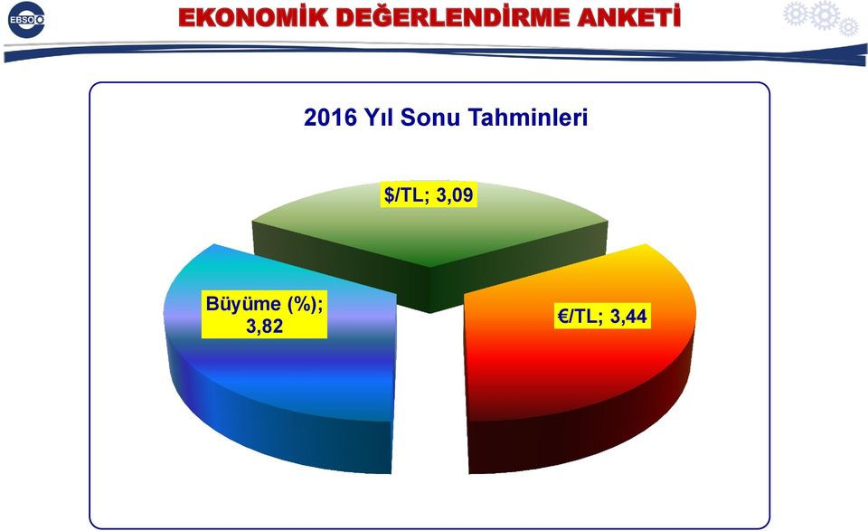 Tahminleri $/TL; 3,09