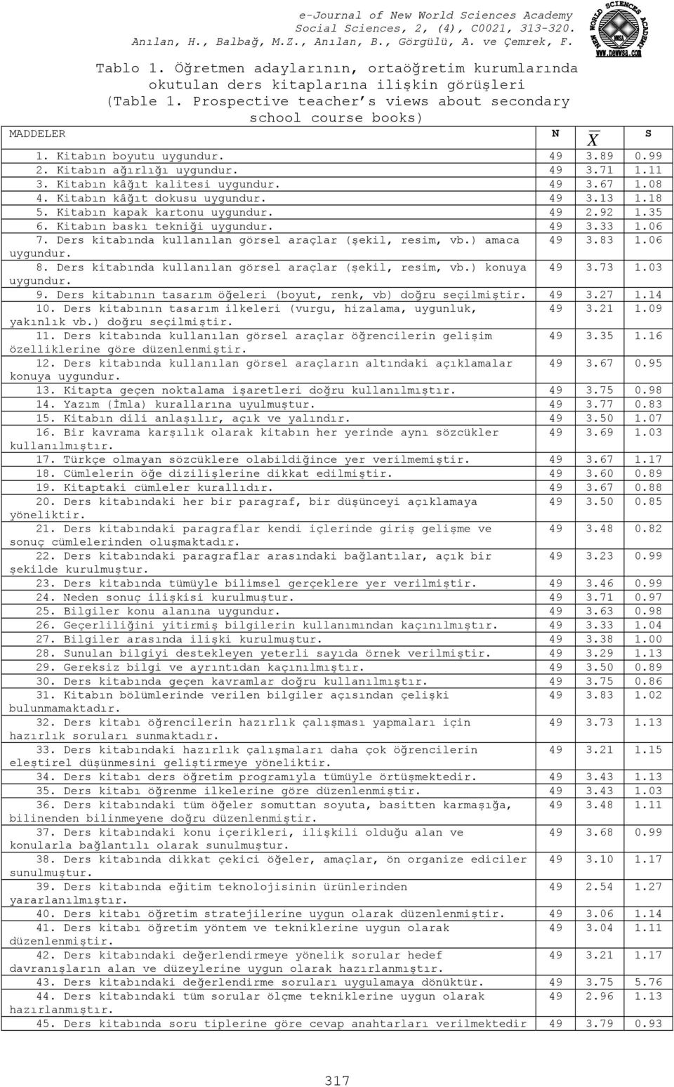 Kitabın kâğıt dokusu uygundur. 49 3.13 1.18 5. Kitabın kapak kartonu uygundur. 49.9 1.35 6. Kitabın baskı tekniği uygundur. 49 3.33 1.06 7. Ders kitabında kullanılan görsel araçlar (şekil, resim, vb.