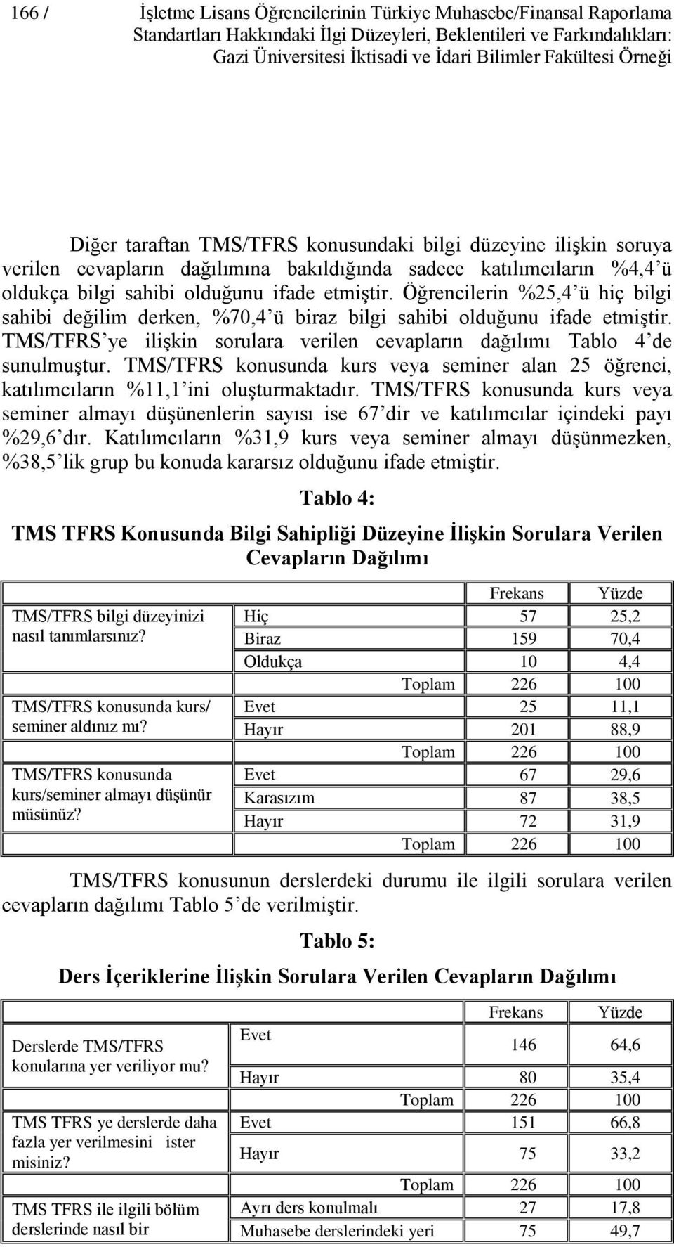 Öğrencilerin %25,4 ü hiç bilgi sahibi değilim derken, %70,4 ü biraz bilgi sahibi olduğunu ifade etmiştir. TMS/TFRS ye ilişkin sorulara verilen cevapların dağılımı Tablo 4 de sunulmuştur.