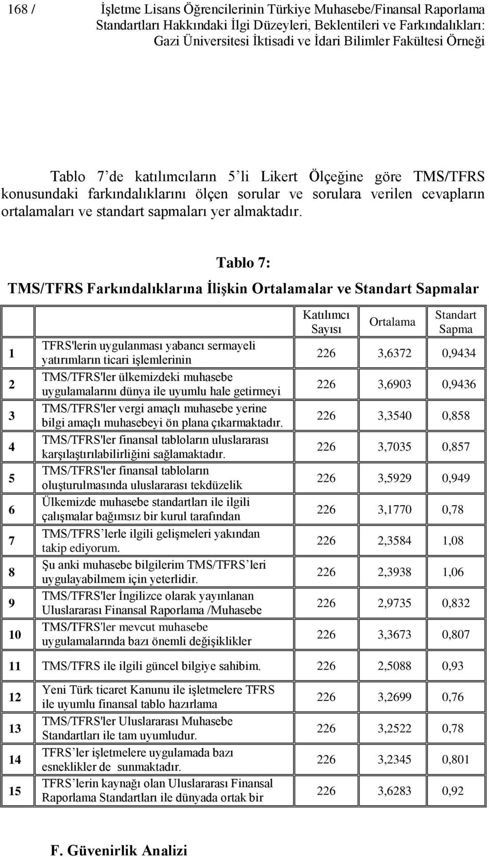 Tablo 7: TMS/TFRS Farkındalıklarına İlişkin Ortalamalar ve Standart Sapmalar 1 2 3 4 5 6 7 8 9 10 TFRS'lerin uygulanması yabancı sermayeli yatırımların ticari işlemlerinin TMS/TFRS'ler ülkemizdeki