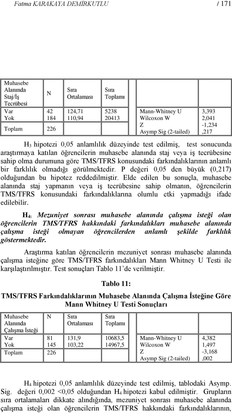 konusundaki farkındalıklarının anlamlı bir farklılık olmadığı görülmektedir. P değeri 0,05 den büyük (0,217) olduğundan bu hipotez reddedilmiştir.