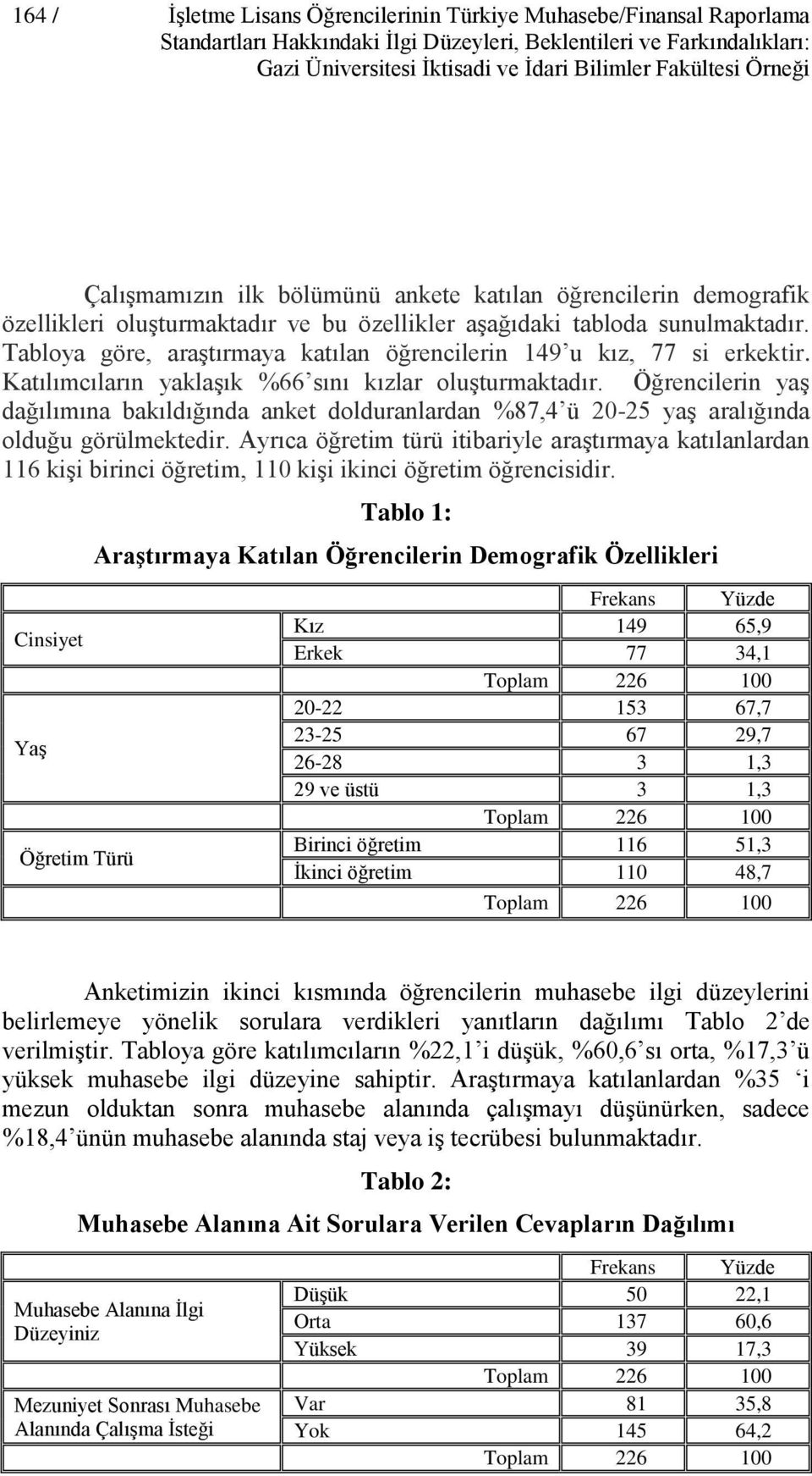 Tabloya göre, araştırmaya katılan öğrencilerin 149 u kız, 77 si erkektir. Katılımcıların yaklaşık %66 sını kızlar oluşturmaktadır.