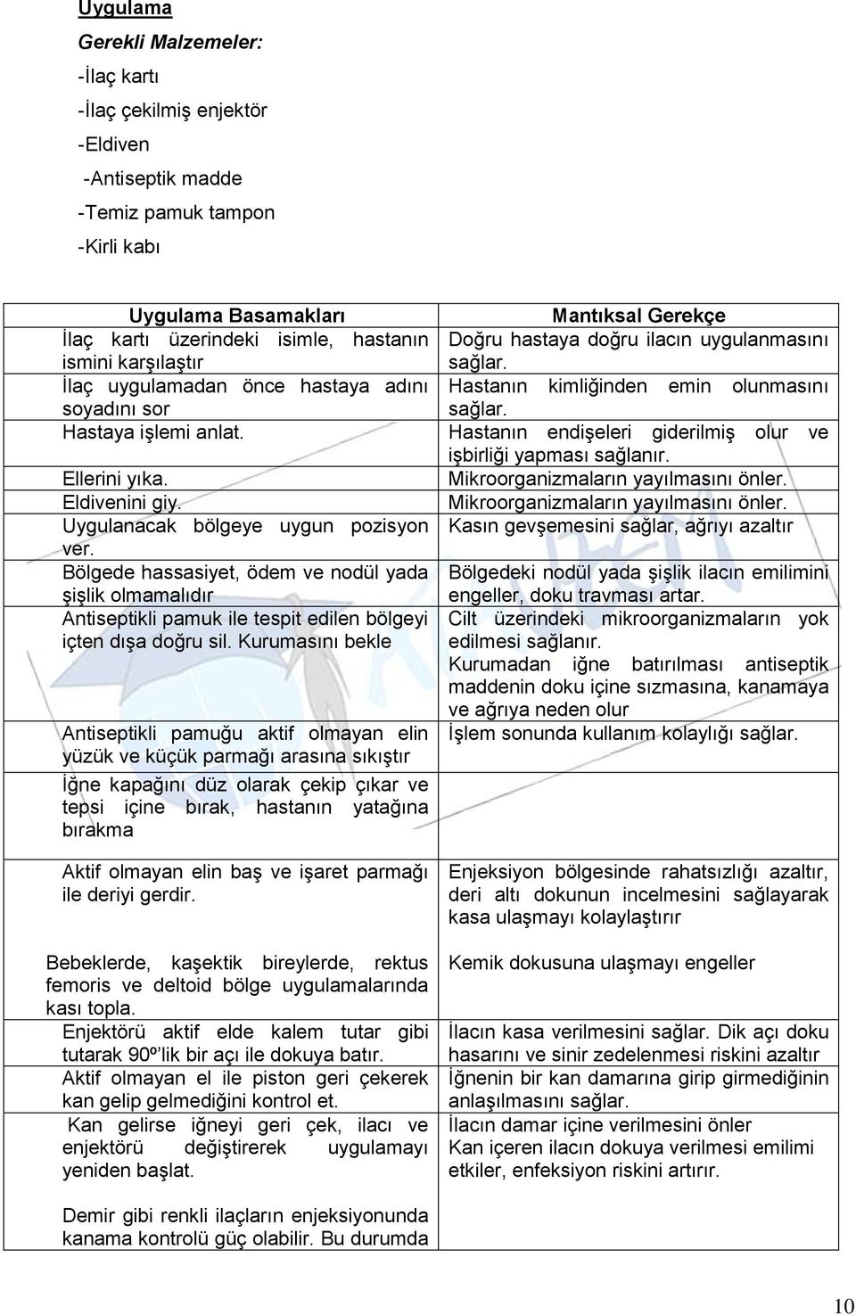 Bölgede hassasiyet, ödem ve nodül yada şişlik olmamalıdır Antiseptikli pamuk ile tespit edilen bölgeyi içten dışa doğru sil.