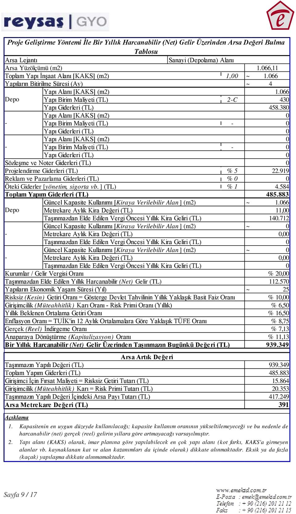 380 Yapı Alanı [KAKS] (m2) 0 - Yapı Birim Maliyeti (TL) Yapı Giderleri (TL) - 0 0 Yapı Alanı [KAKS] (m2) 0 - Yapı Birim Maliyeti (TL) - 0 Yapı Giderleri (TL) 0 Sözleşme ve Noter Giderleri (TL) 0