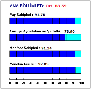 TAIB YATIRIMBANK A.Ş.