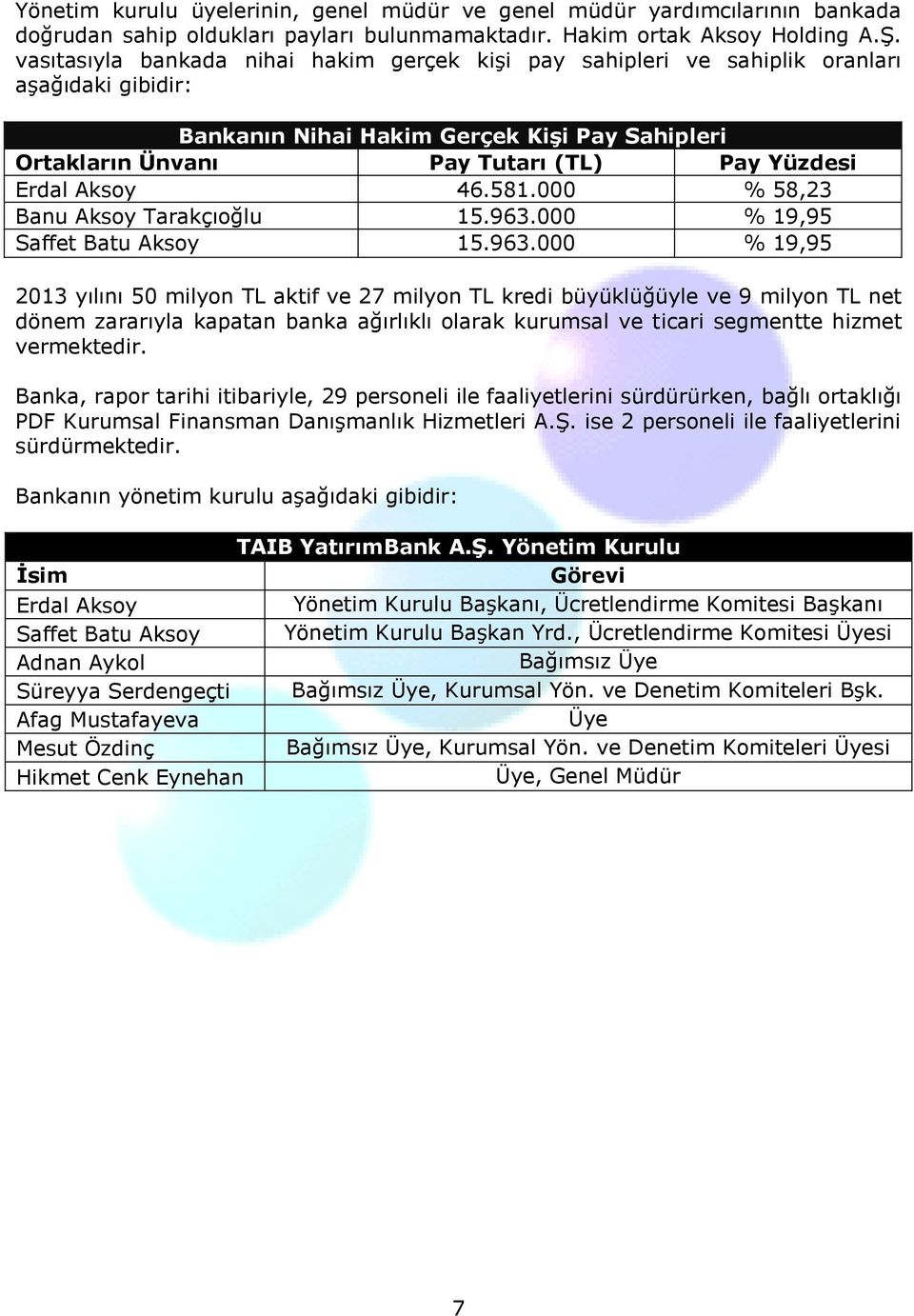 Aksoy 46.581.000 % 58,23 Banu Aksoy Tarakçıoğlu 15.963.