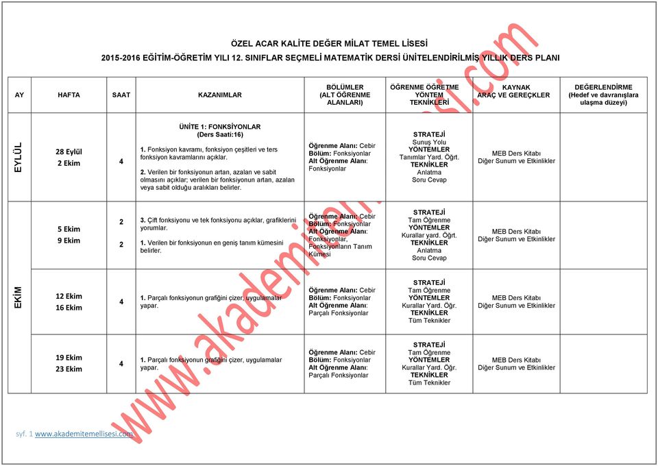 davranışlara ulaşma düzeyi) EYLÜL 8 Eylül Ekim ÜNİTE 1: FONKSİYONLAR (Ders Saati:16) 1. Fonksiyon kavramı, fonksiyon çeşitleri ve ters fonksiyon kavramlarını açıklar.