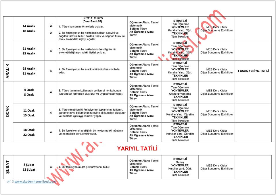 Bir fonksiyonun bir noktadaki sürekliliği ile tür evlenebilirliği arasındaki ilişkiyi açıklar.. Bir fonksiyonun bir aralıkta türevli olmasını ifade eder. 1 OCAK YENİYIL TATİLİ Ocak 8 Ocak 5.