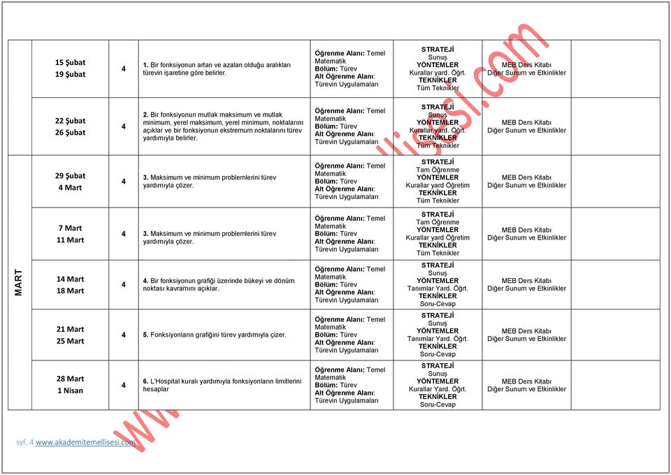 in Uygulamaları 9 Şubat Mart 3. Maksimum ve minimum problemlerini türev yardımıyla çözer. in Uygulamaları Kurallar yard Öğretim 7 Mart 11 Mart 3.