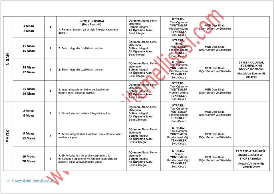 İntegral hesabının birinci ve ikinci temel teoremlerinin anlamını açıklar.. Mayıs 6 Mayıs 1. Bir fonksiyonun belirsiz integralini açıklar. MAYIS 9 Mayıs 13 Mayıs.