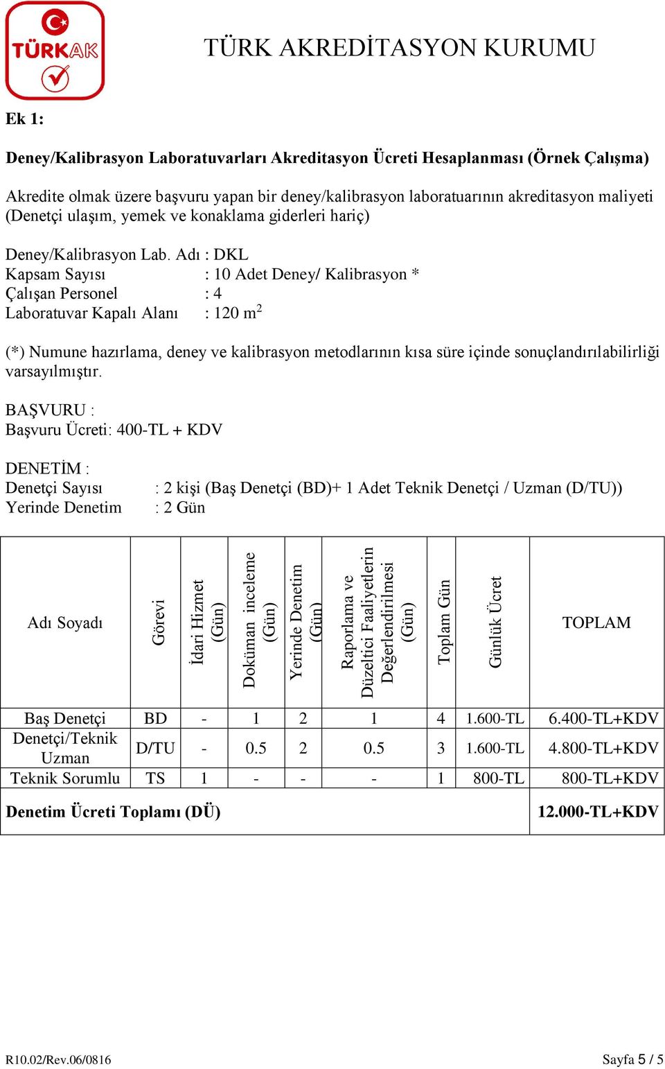 Adı : DKL Kapsam Sayısı : 10 Adet Deney/ Kalibrasyon * Çalışan Personel : 4 Laboratuvar Kapalı Alanı : 120 m 2 (*) Numune hazırlama, deney ve kalibrasyon metodlarının kısa süre içinde