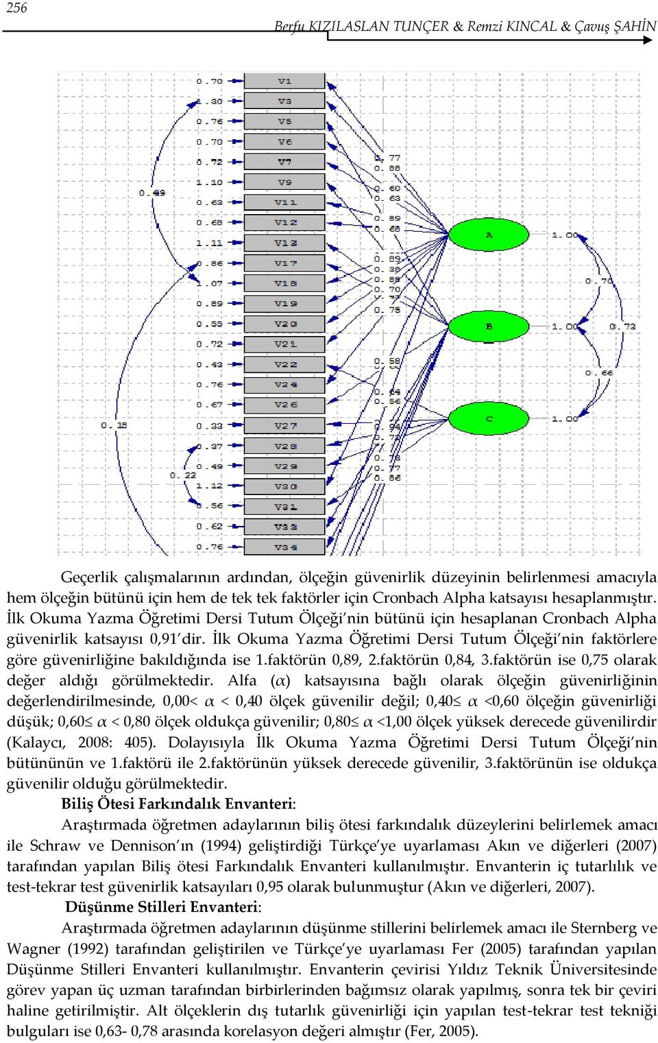 İlk Okuma Yazma Öğretimi Dersi Tutum Ölçeği nin faktörlere göre güvenirliğine bakıldığında ise 1.faktörün 0,89, 2.faktörün 0,84, 3.faktörün ise 0,75 olarak değer aldığı görülmektedir.