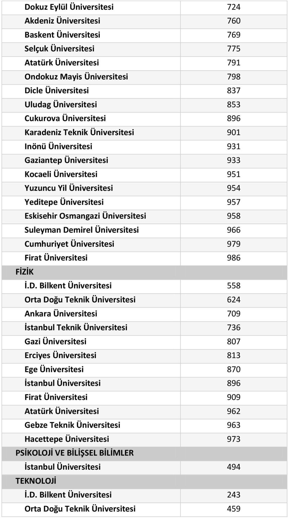 Firat 986 FİZİK İ.D.