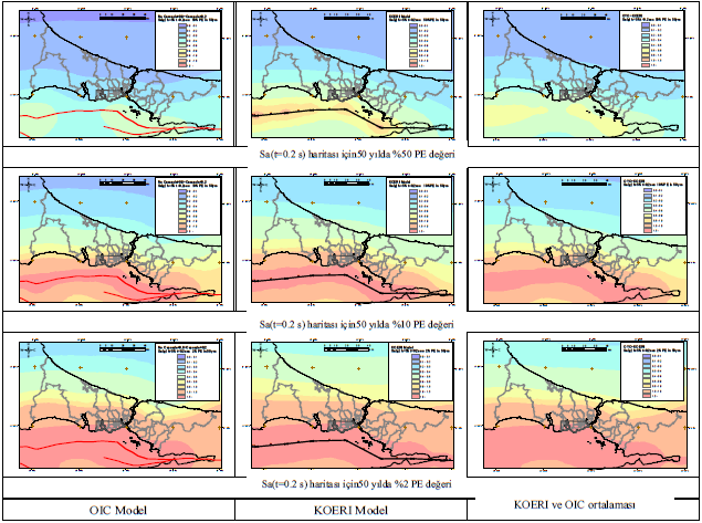 Şekil 1.c. OIC Modeli ve KOERI Modeli Sa (t=0.