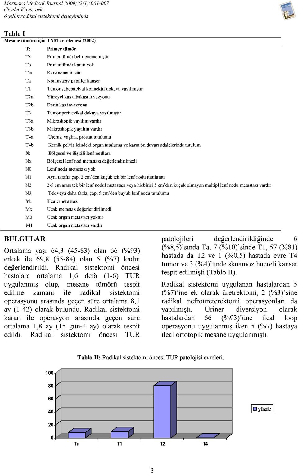 yok Karsinoma in situ Noninvaziv papiller kanser Tümör subepitelyal konnektif dokuya yayılmıştır Yüzeyel kas tabakası invazyonu Derin kas invazyonu Tümör perivezikal dokuya yayılmıştır Mikroskopik