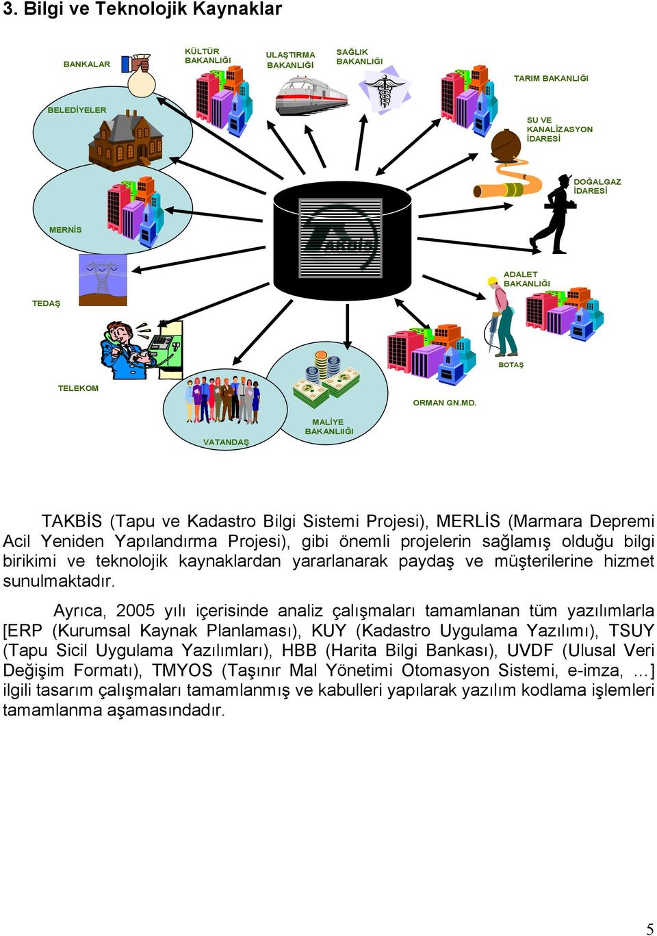 VATANDAŞ MALİYE BAKANLIIĞI TAKBİS (Tapu ve Kadastro Bilgi Sistemi Projesi), MERLİS (Marmara Depremi Acil Yeniden Yapılandırma Projesi), gibi önemli projelerin sağlamış olduğu bilgi birikimi ve