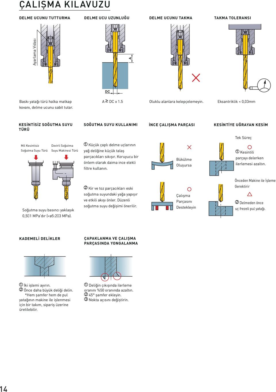 Eksantriklik <,3mm KESİNTİSİZ SOĞUTMA SUYU TÜRÜ SOĞUTMA SUYU KULLANIMI İNCE ÇALIŞMA PARÇASI KESİNTİYE UĞRAYAN KESİM Tek Süreç Mil Kesintisiz Soğutma Suyu ü Devirli Soğutma Suyu Makinesi ü Küçük çaplı