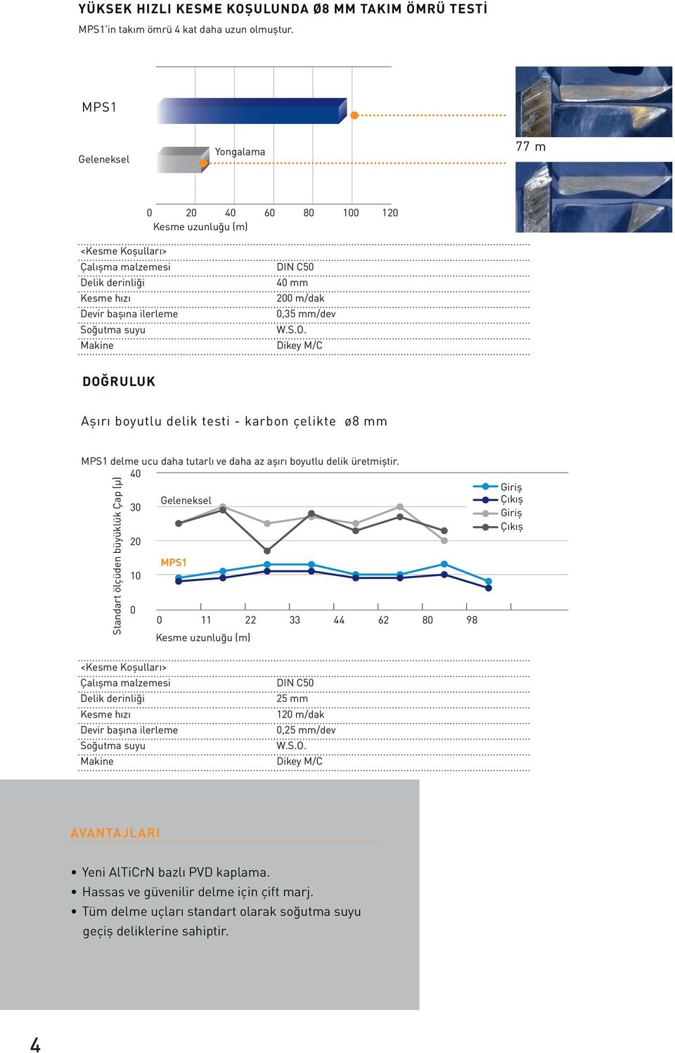 Dikey M/C DOĞRULUK Aşırı boyutlu delik testi - karbon çelikte ø8 mm delme ucu daha tutarlı ve daha az aşırı boyutlu delik üretmiştir.