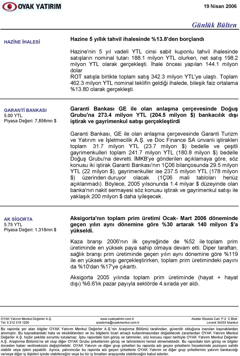 3 milyon YTL nominal teklifin geldiği ihalede, bileşik faiz ortalama %13.80 olarak gerçekleşti. GARANTİ BANKASI 5.